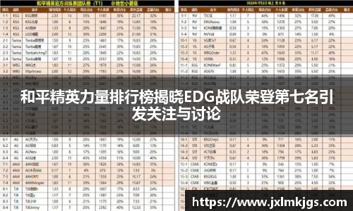 和平精英力量排行榜揭晓EDG战队荣登第七名引发关注与讨论